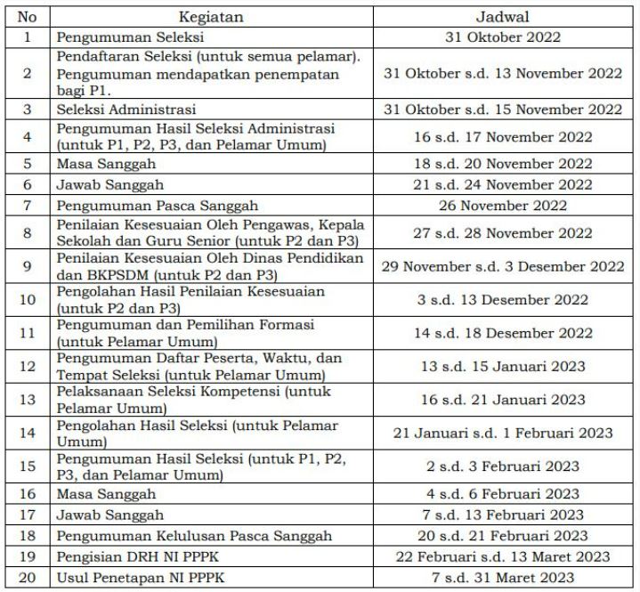 Jadwal PPPK Guru 2022