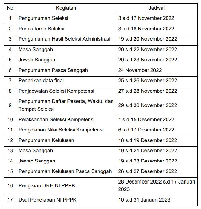 Jadwal PPPK Tenaga Kesehatan