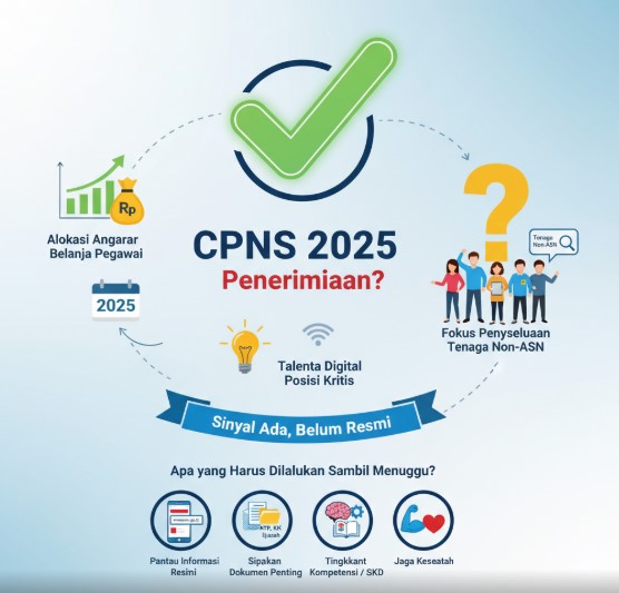 Penerimaan CPNS 2025