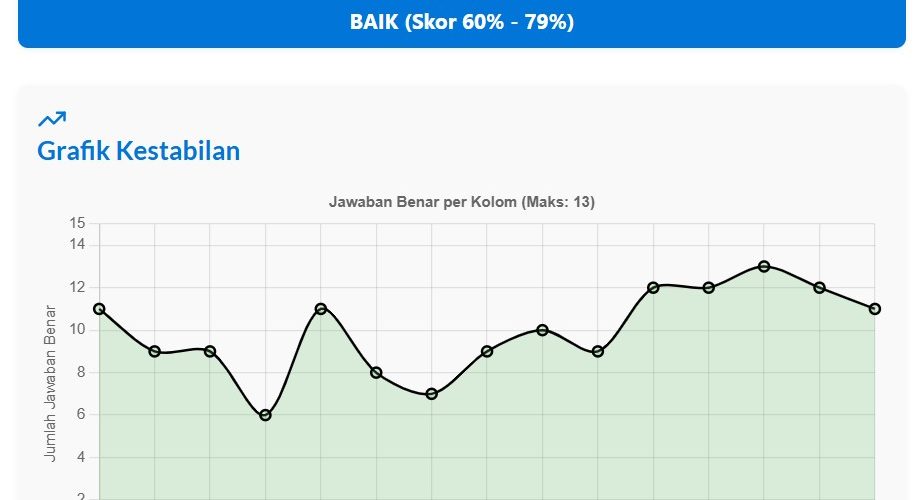 Tes Koran: Membandingkan Pauli dan Kraepelin, Jendela Kestabilan Emosi dan Ketahanan Kerja