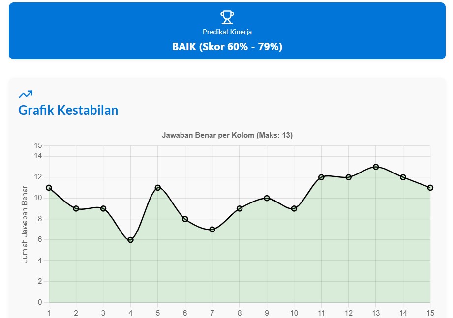 kurva psikologi tes koran Pauli Kraepelin